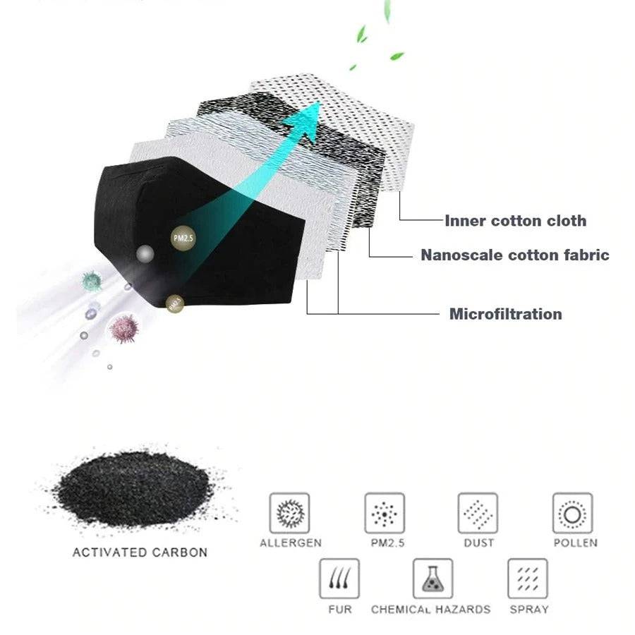 2022 Upgraded Version Recycling 3D Mask Bracket